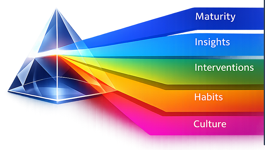 PRISM - Behavioural Intelligence Platform
